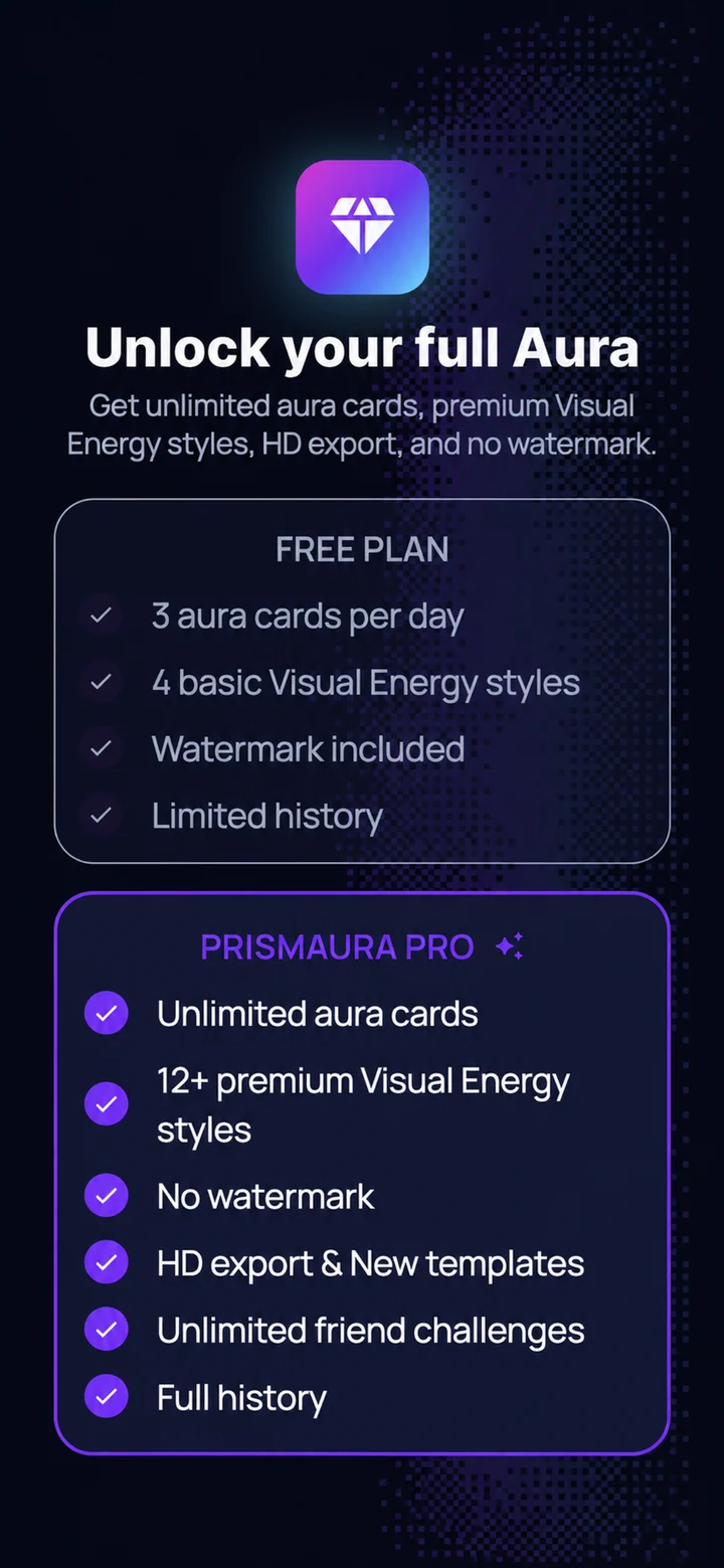 PrismAura Pro benefits screen